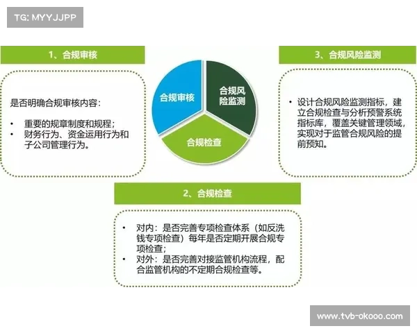 体育数据合规审计趋于常态化，机构内控机制建设加强